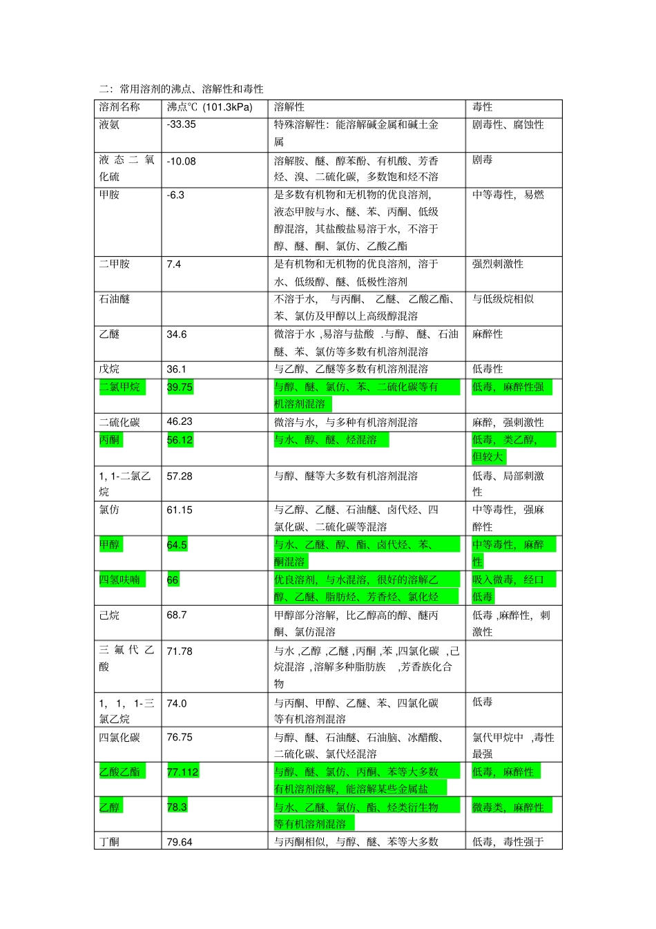 有机溶剂极性大小汇总_第3页