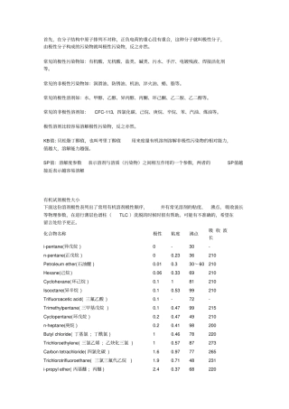 有机溶剂极性大小汇总