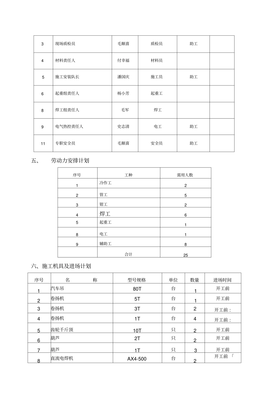 有机热载体燃油锅炉安装工程施工方案修改-secret_第3页
