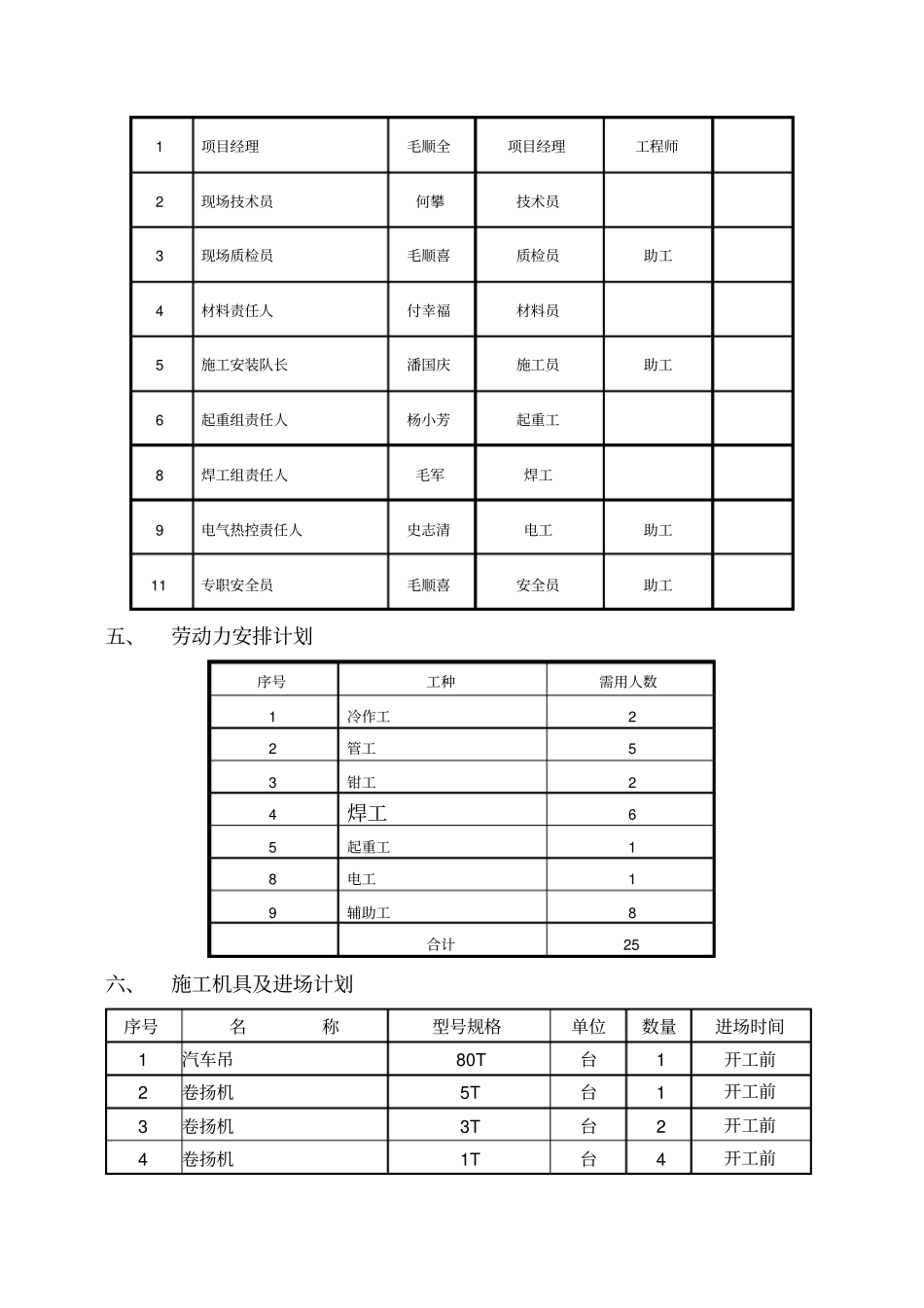 有机热载体燃油锅炉安装工程施工方案修改_secret_第3页