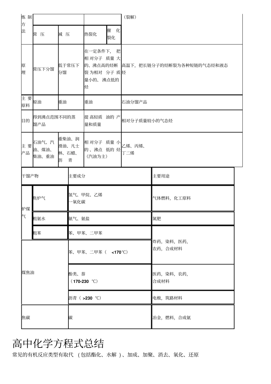 有机物化学方程式_第2页