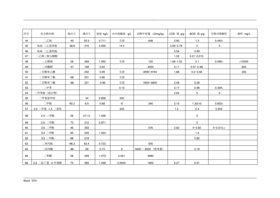 有机物换算成COD表_第3页
