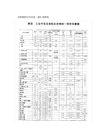 有机物的可生化性参照表