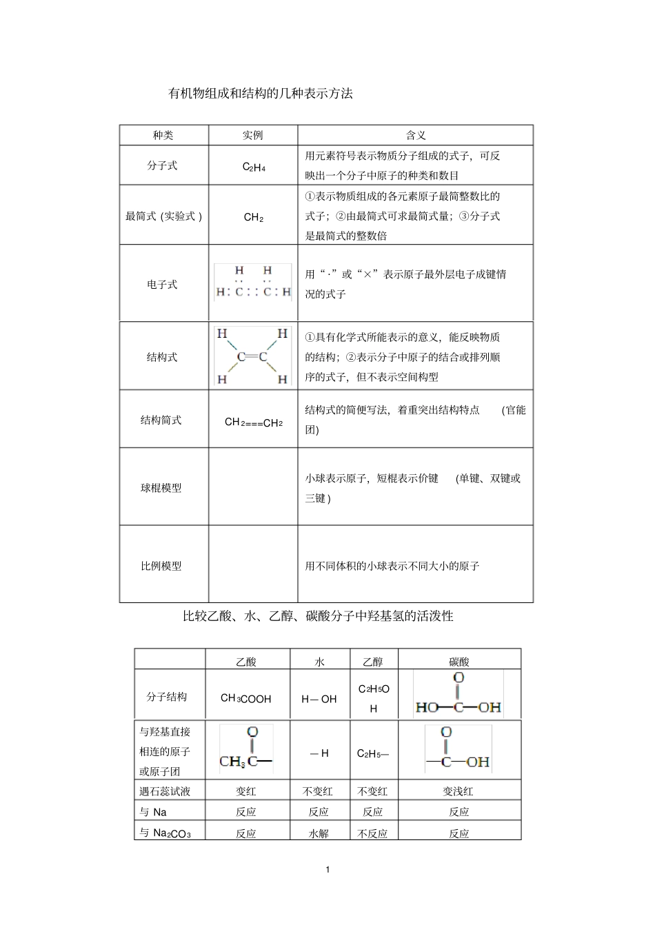 有机物组成和结构的几种表示方法_第1页