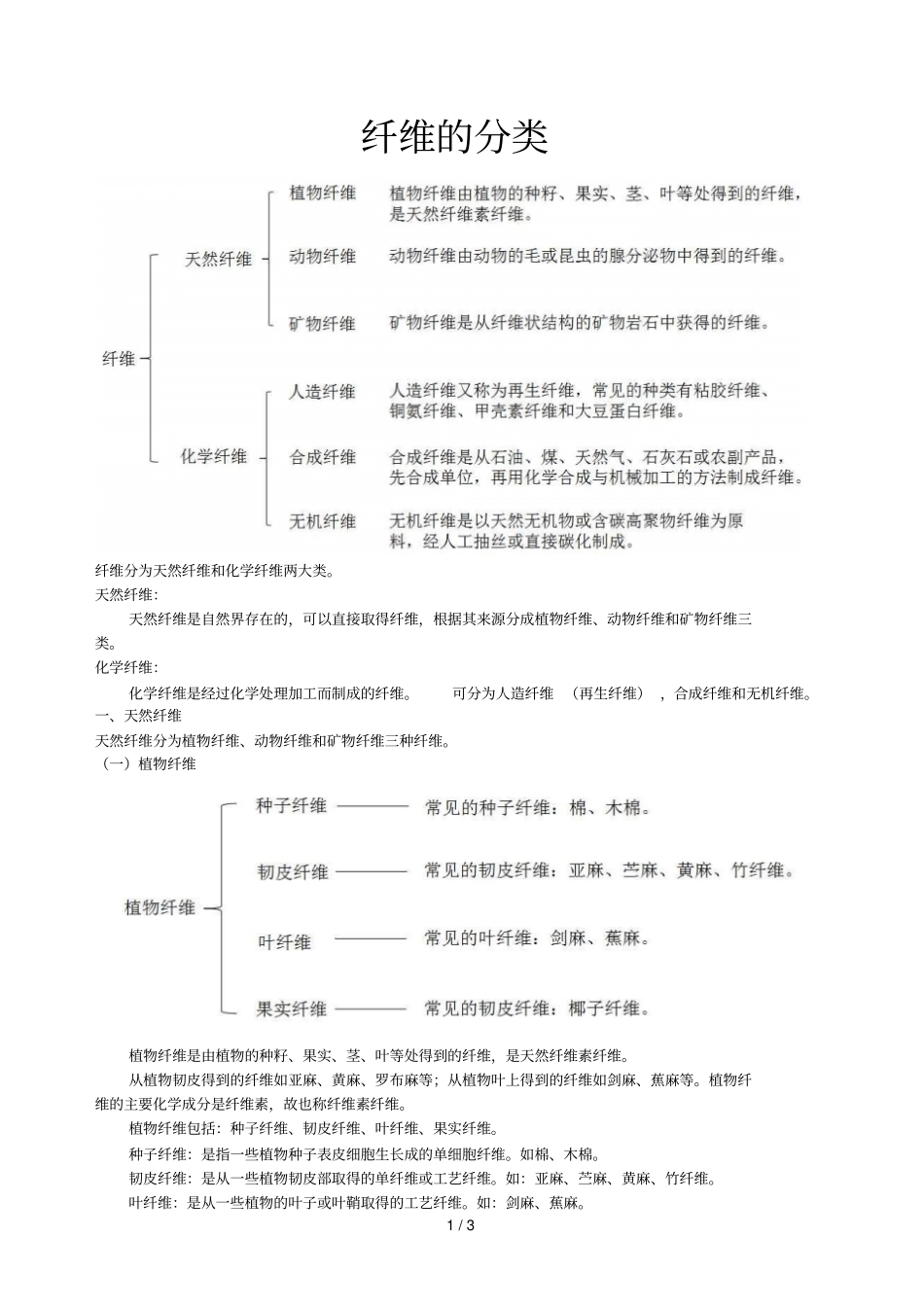 有机物纤维分类_第1页