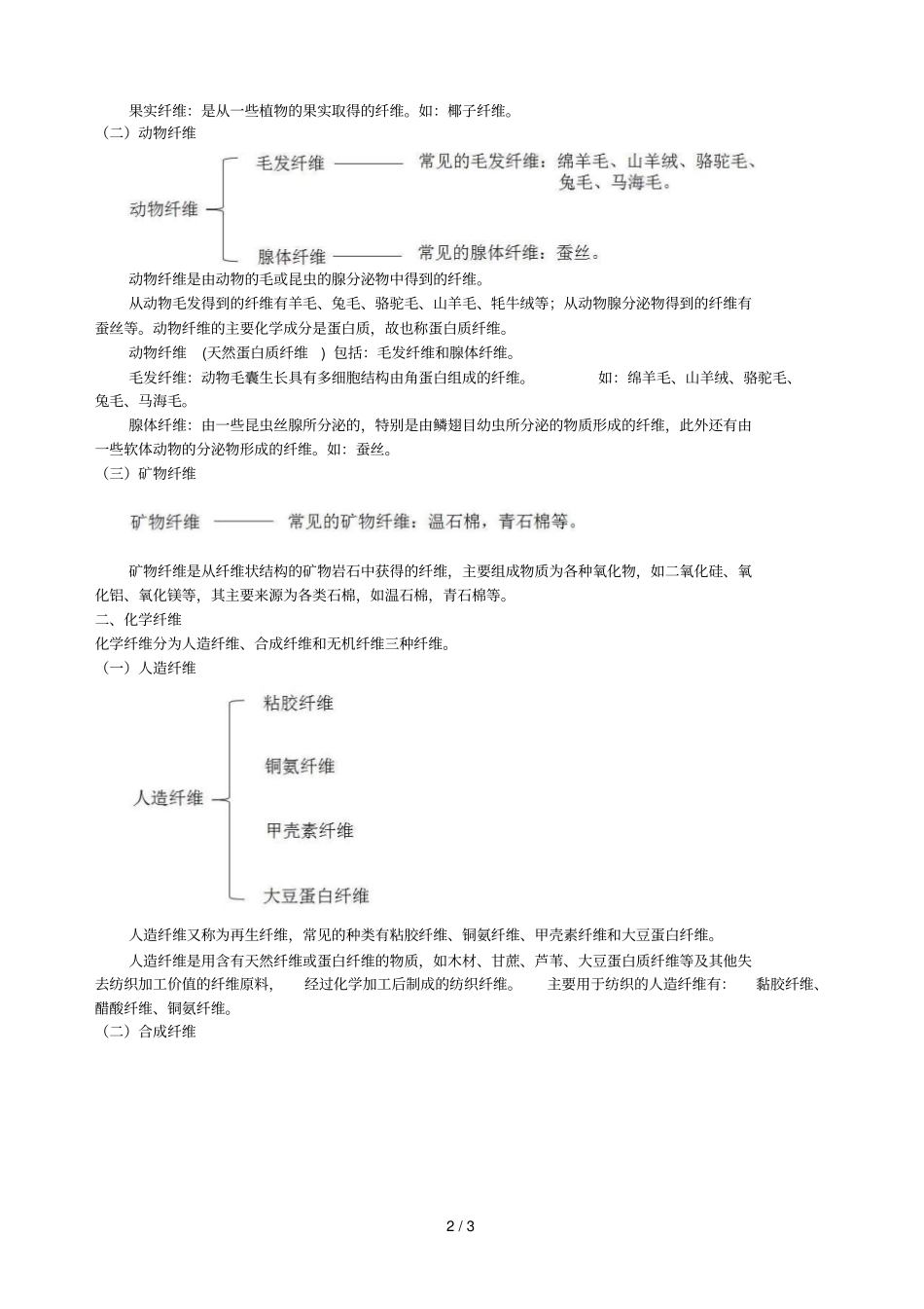 有机物纤维分类_第2页