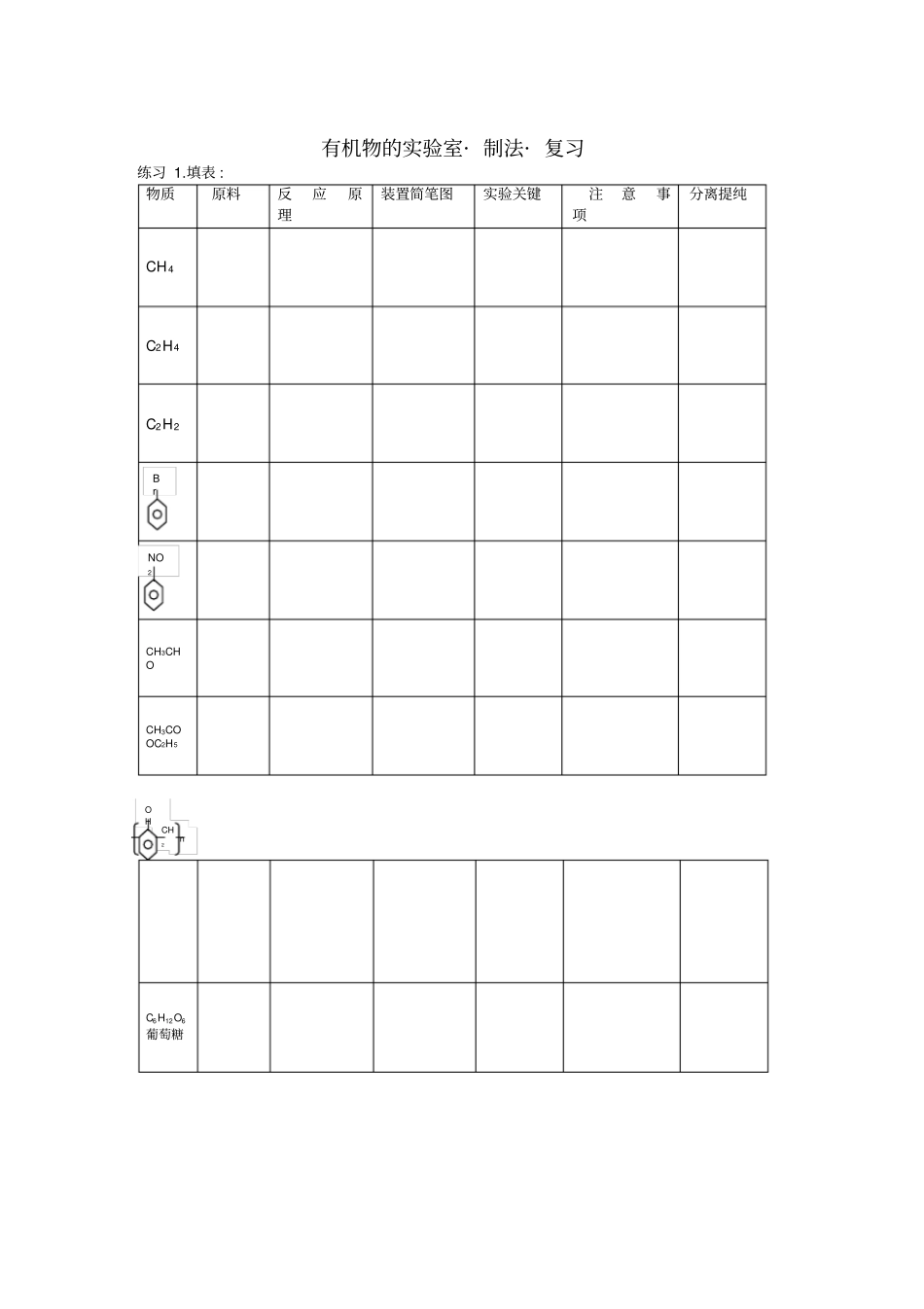有机物的试验室讲解_第1页