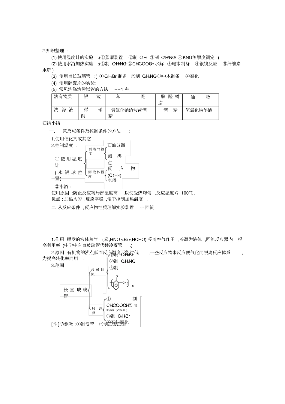 有机物的试验室讲解_第2页