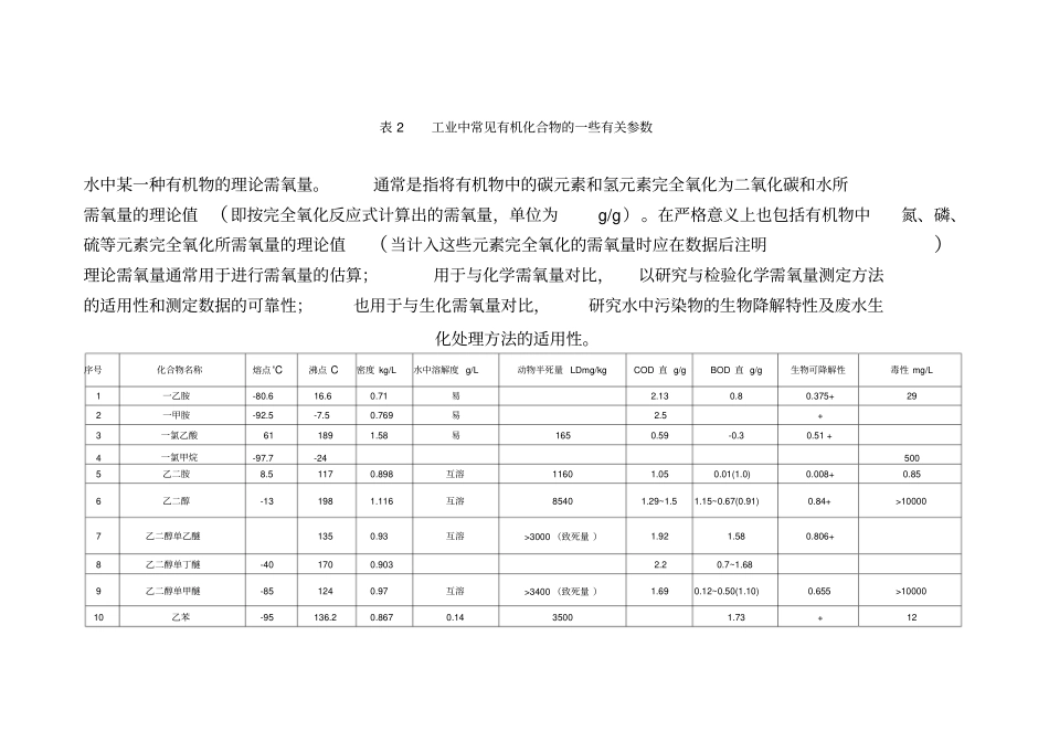 有机的物换算成COD表_第1页