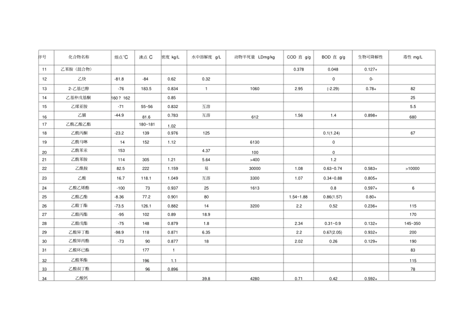 有机的物换算成COD表_第2页