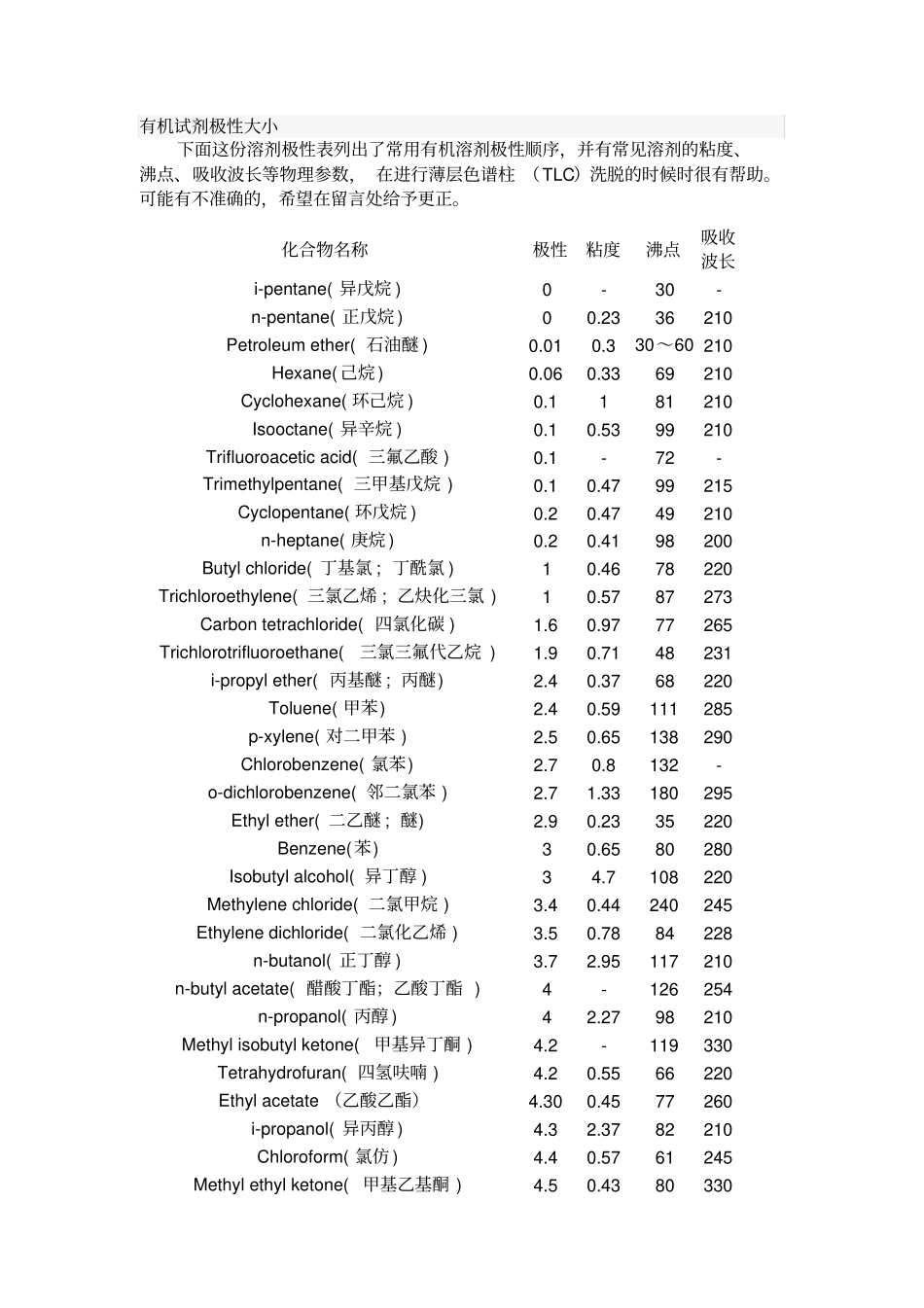 有机试剂极性一览表_第1页