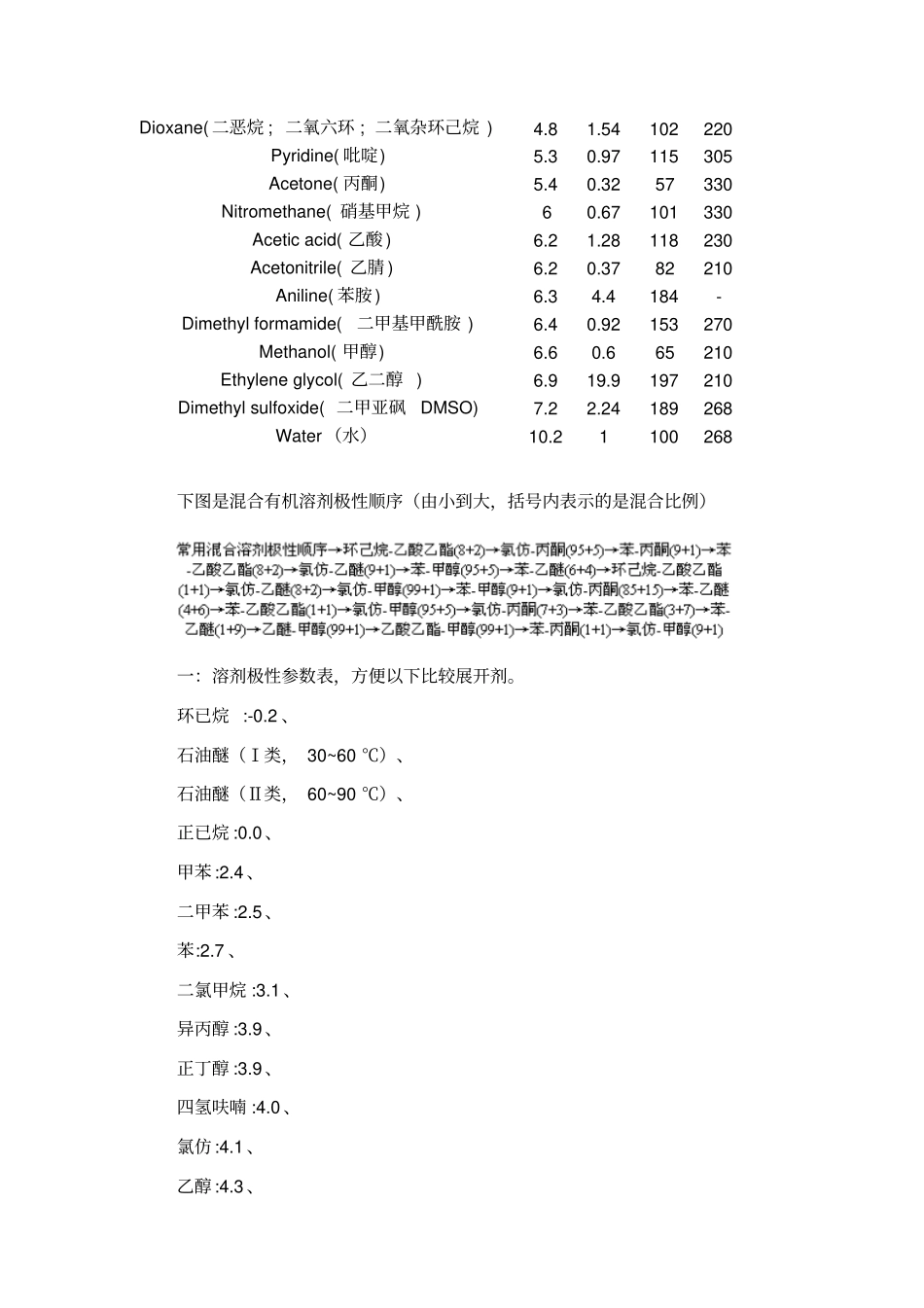 有机试剂极性一览表_第2页