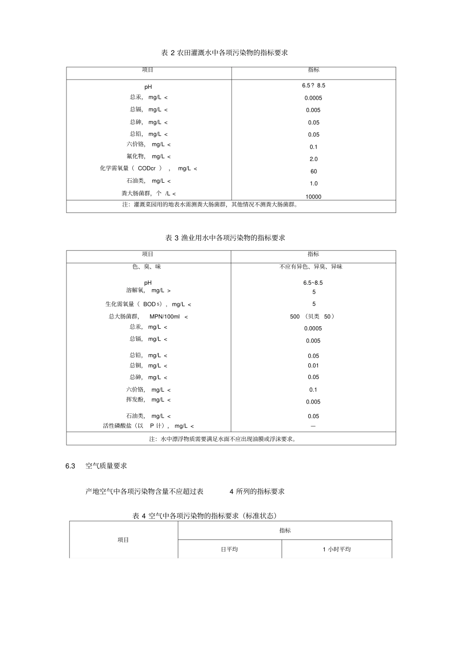 有机食品稻鱼共做技术规程_第3页