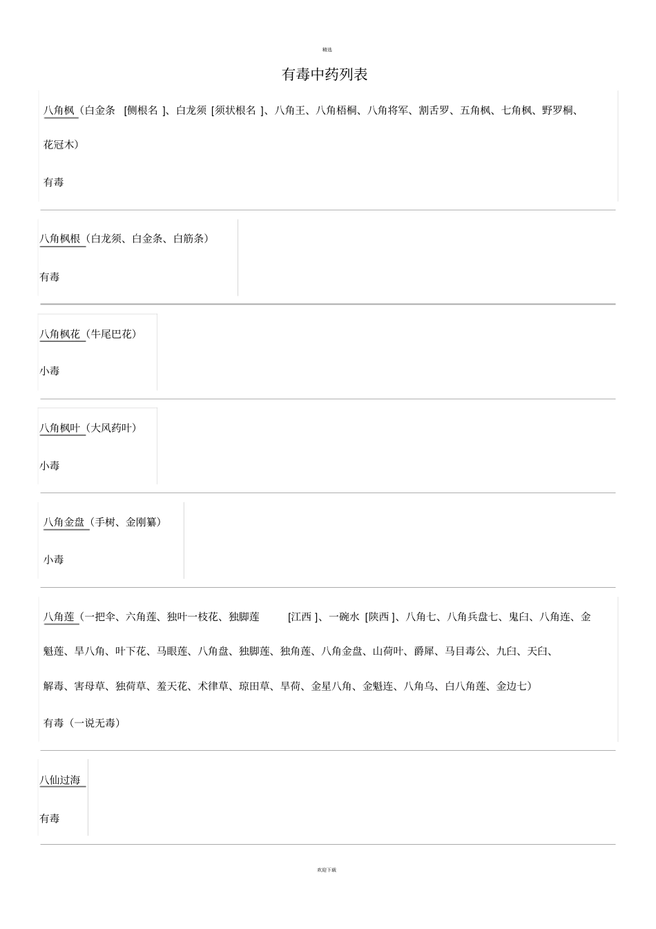 有毒中药列表_第1页