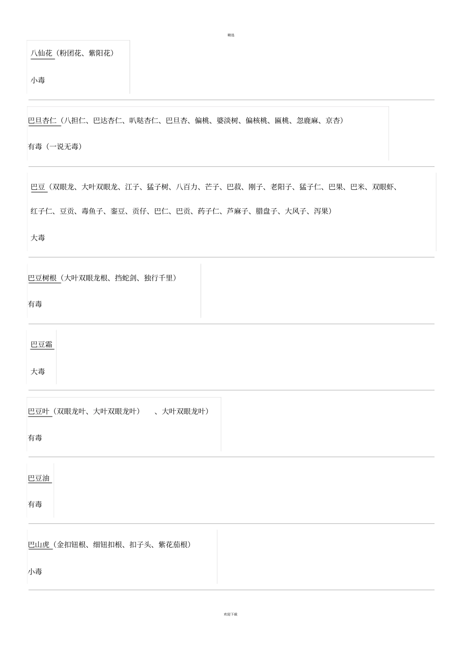 有毒中药列表_第2页