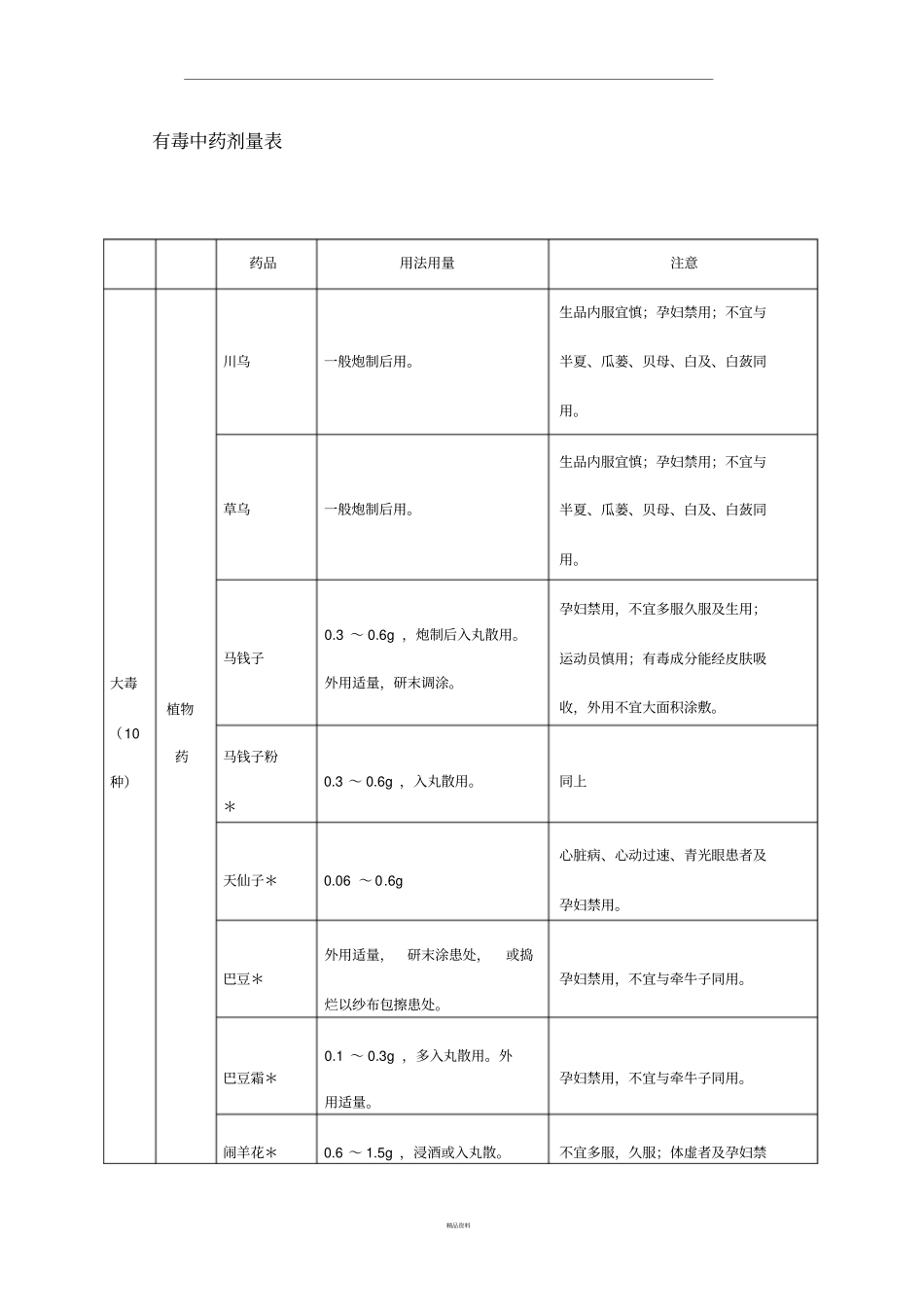 有毒中药用量_第1页