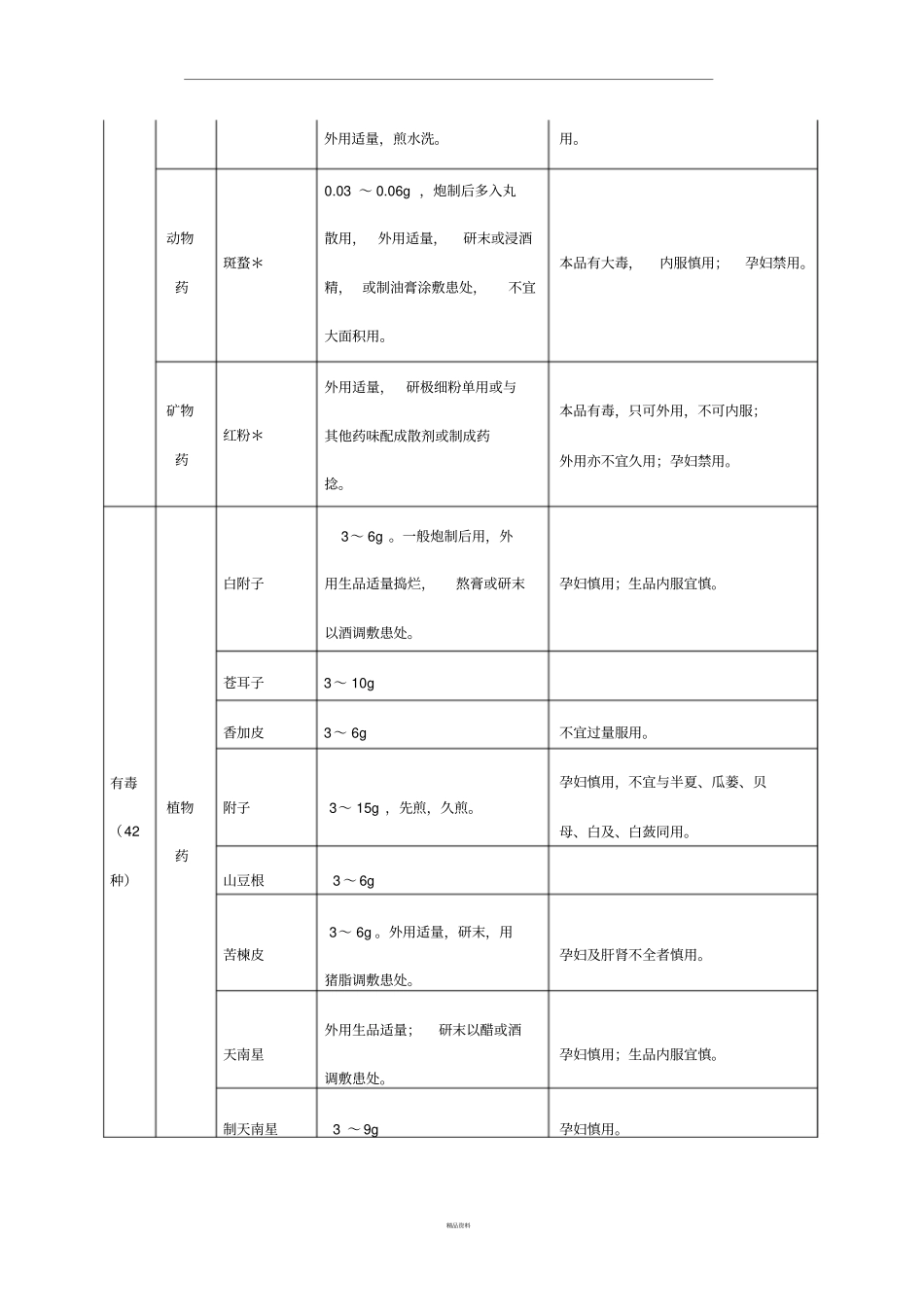 有毒中药用量_第2页