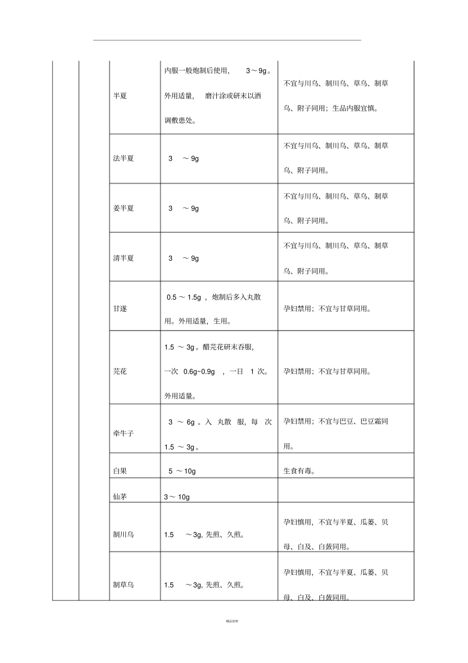 有毒中药用量_第3页