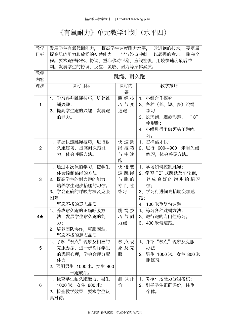 有氧耐力教学设计新部编版_第2页