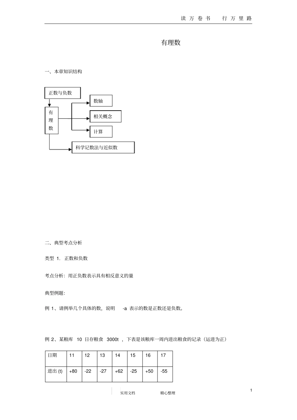 有理数--难_第1页