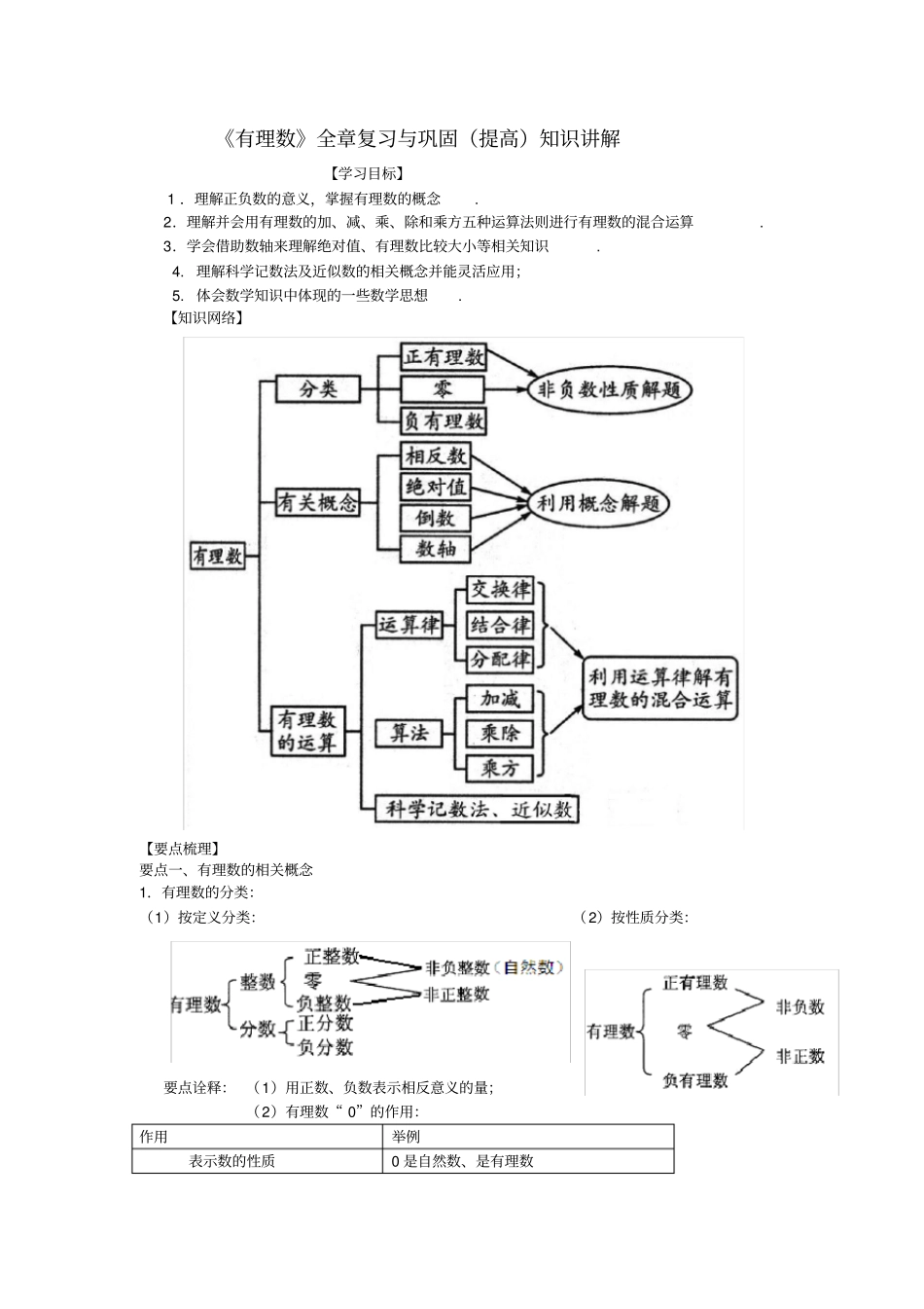 有理数全章复习与巩固提高知识讲解_第1页