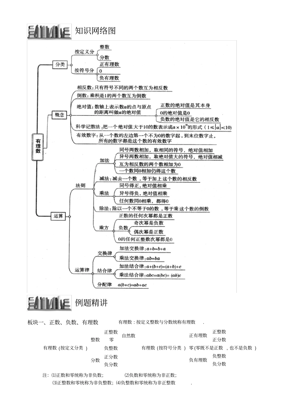 有理数复习知识点例题_第1页