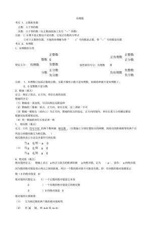 有理数知识点整理