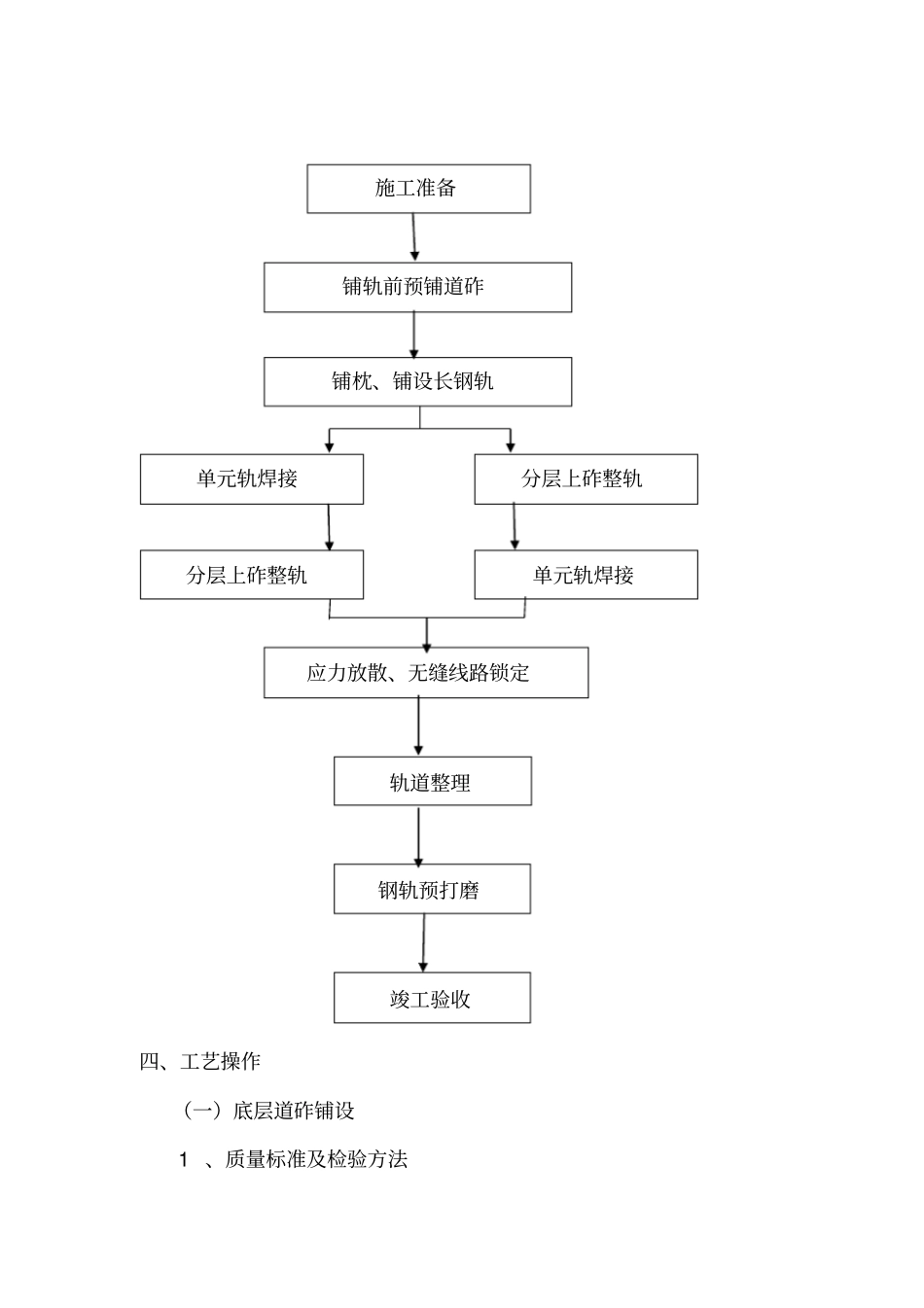 有砟轨道工程施工设计方案_第3页