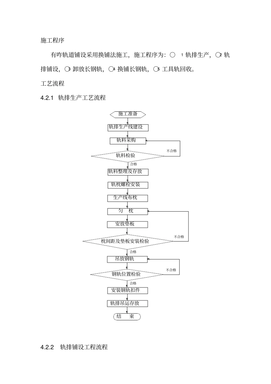 有砟轨道铺设施工工艺_第2页