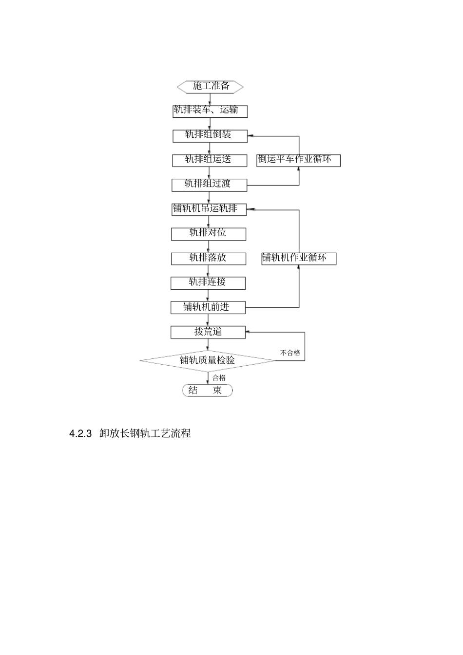有砟轨道铺设施工工艺_第3页