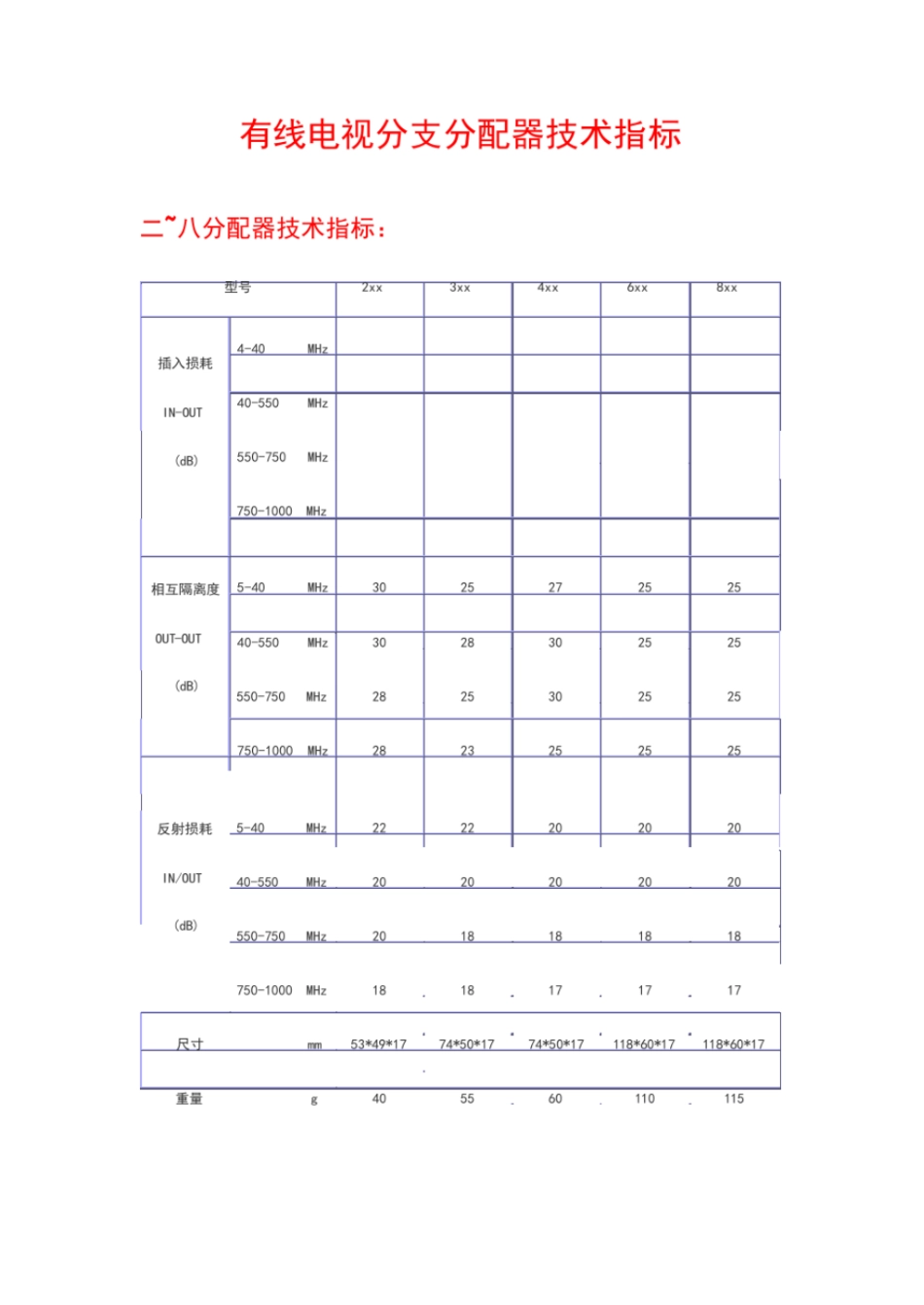 有线电视分支分配器参数指标_第1页