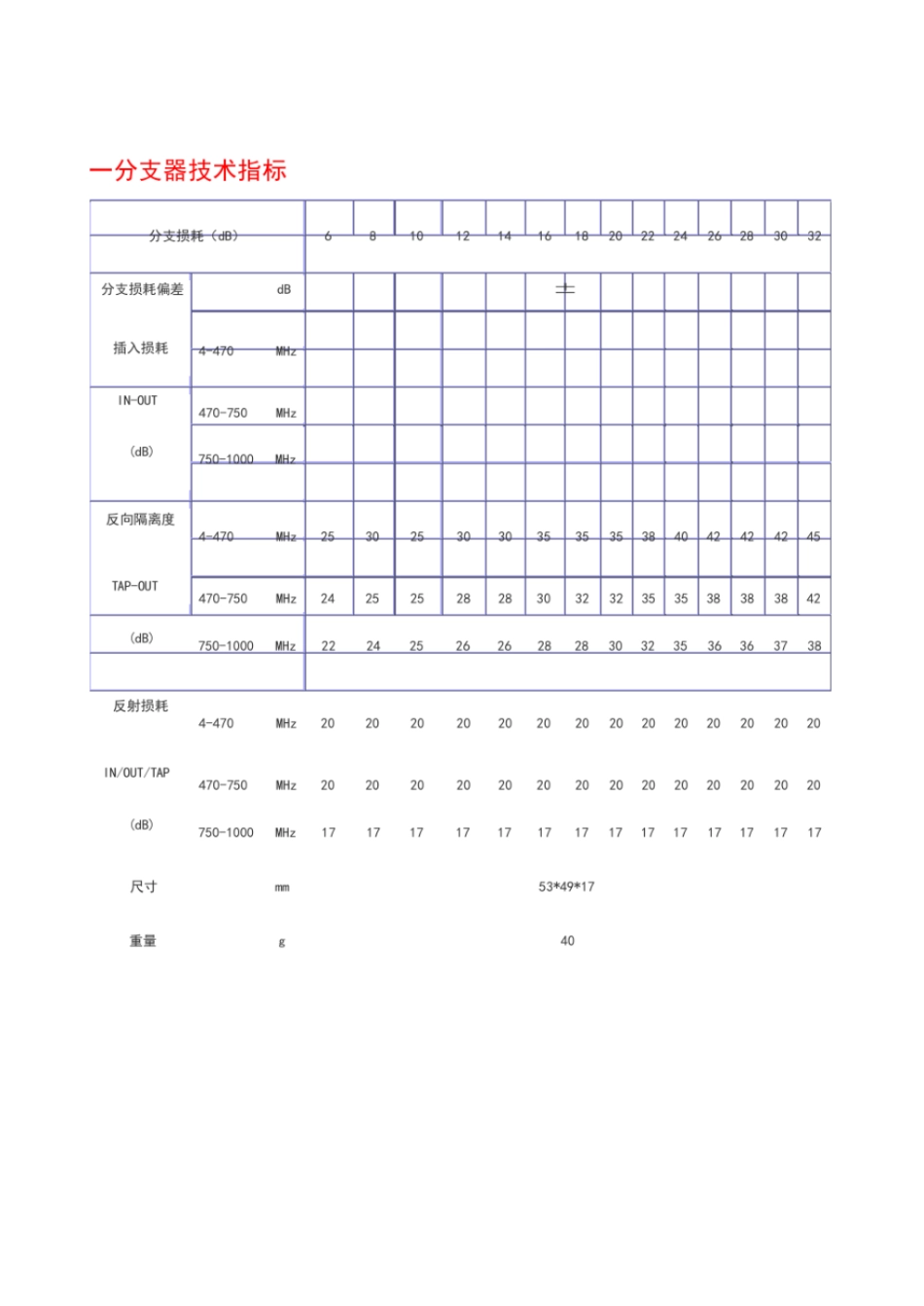 有线电视分支分配器参数指标_第2页