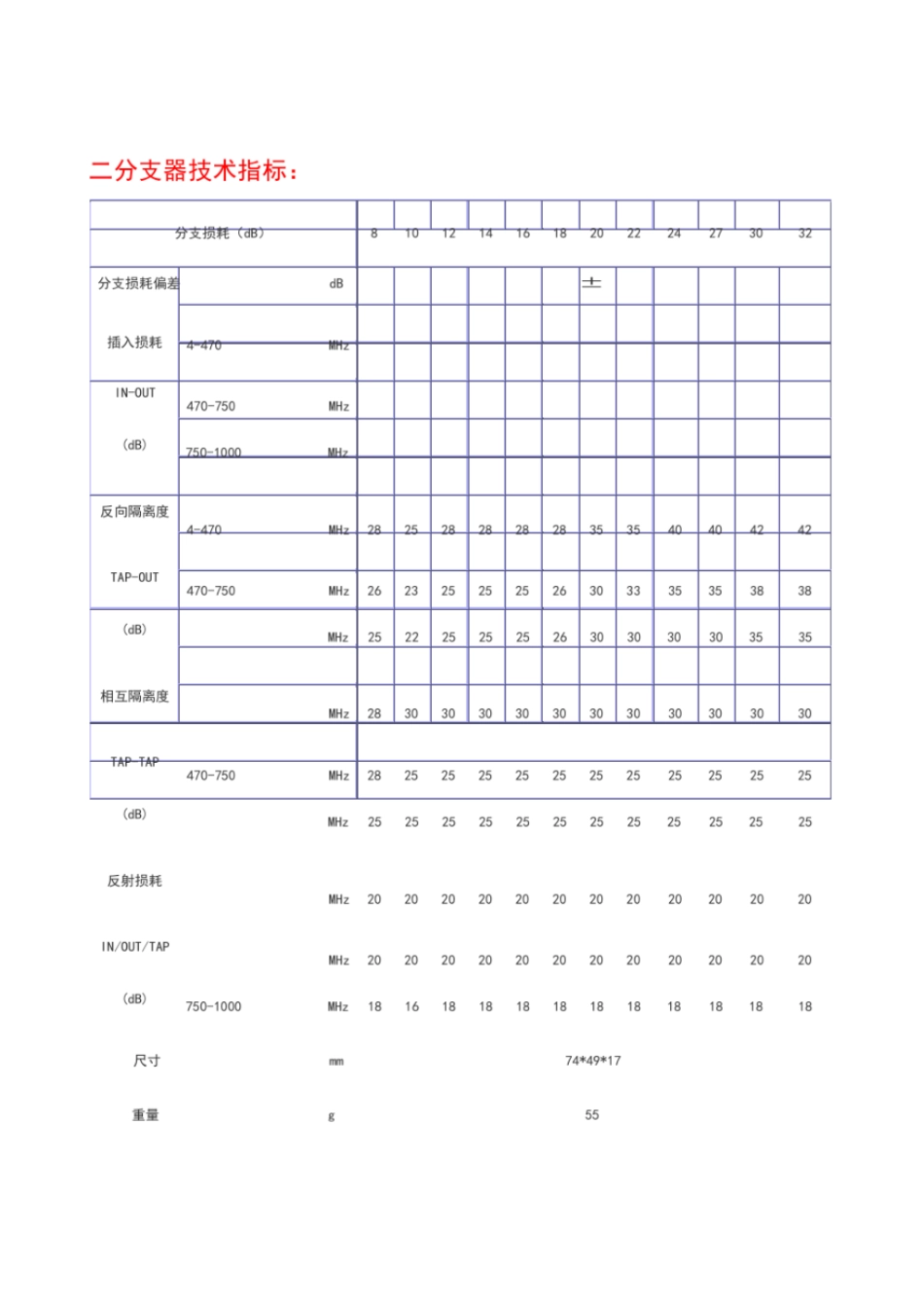 有线电视分支分配器参数指标_第3页