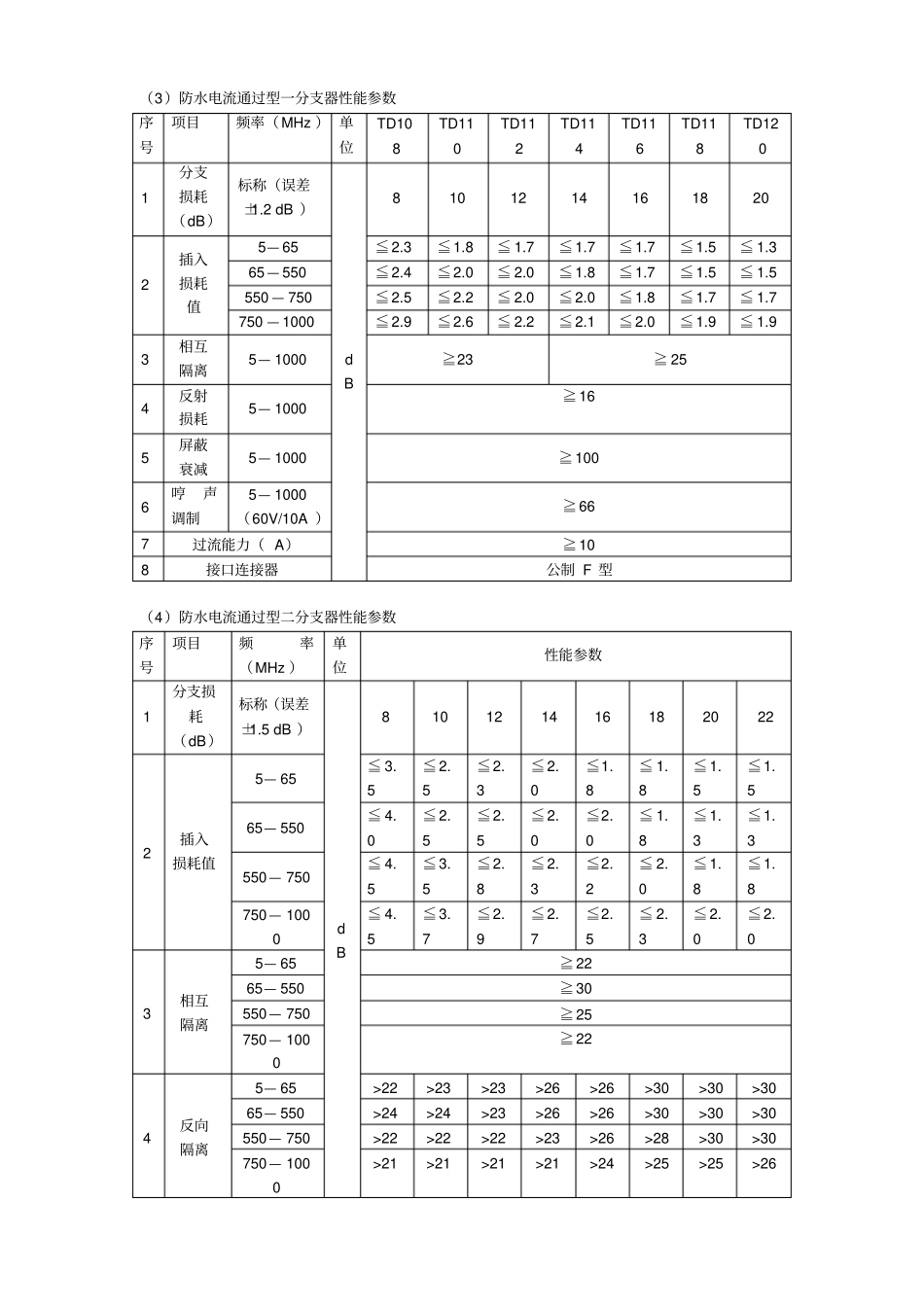 有线电视系统专用分支分配器产品介绍_第3页