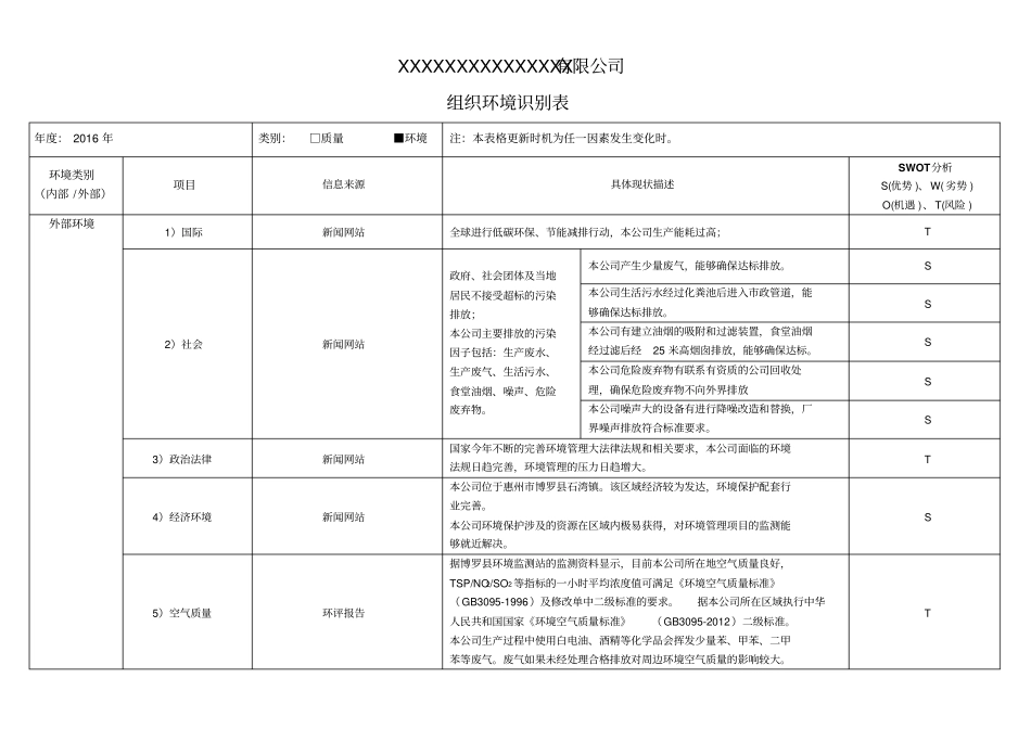 有限公司组织环境识别表_第1页