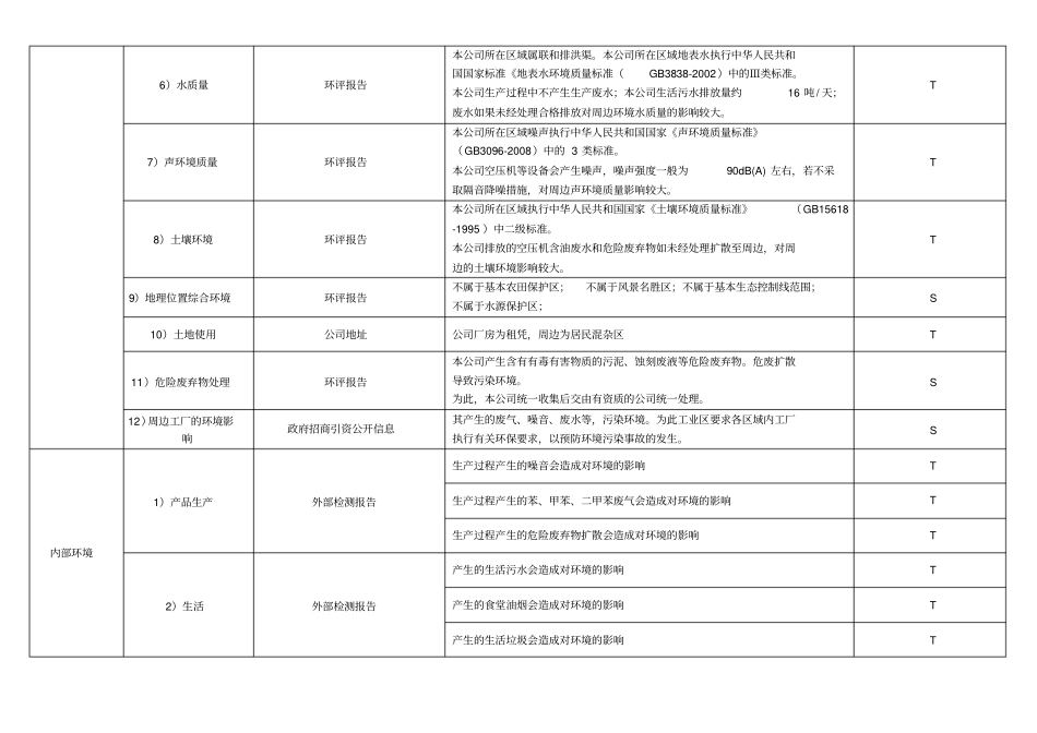 有限公司组织环境识别表_第2页
