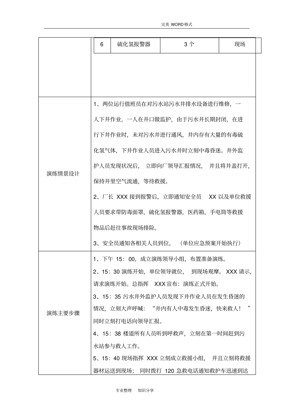 有限空间中毒窒息伤亡事故应急演练_第3页