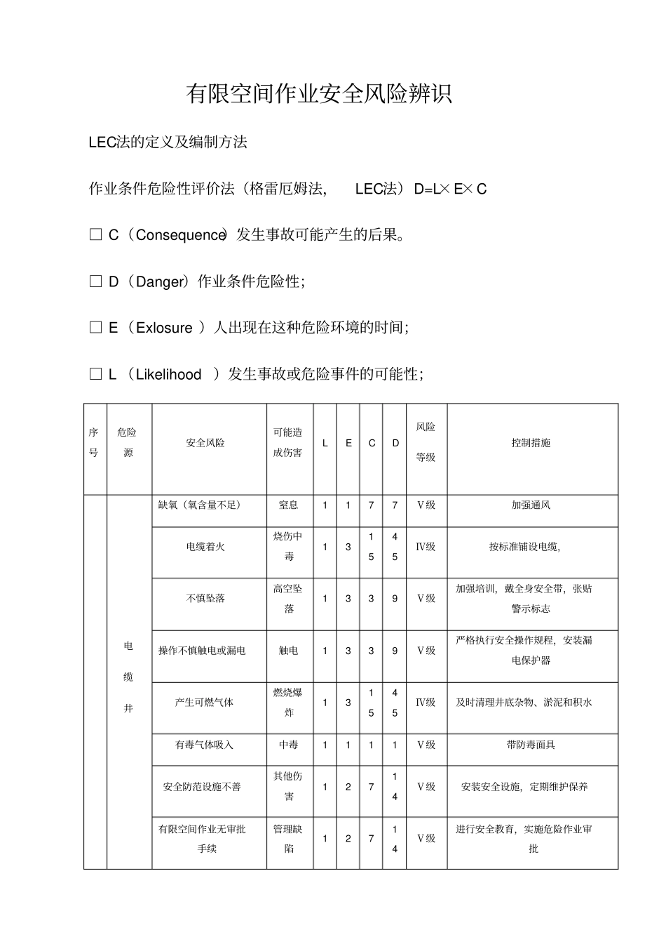 有限空间作业安全风险辨识_第1页