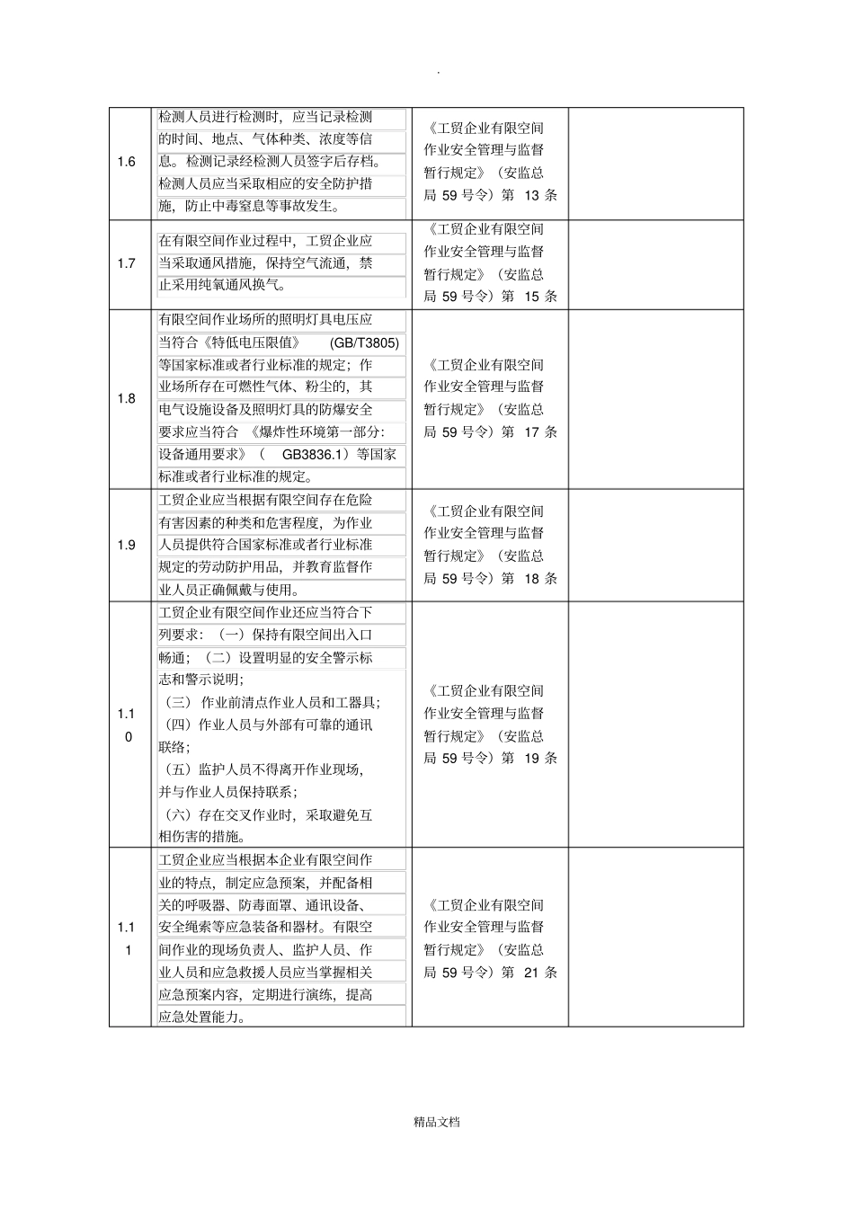 有限空间作业检查表_第2页