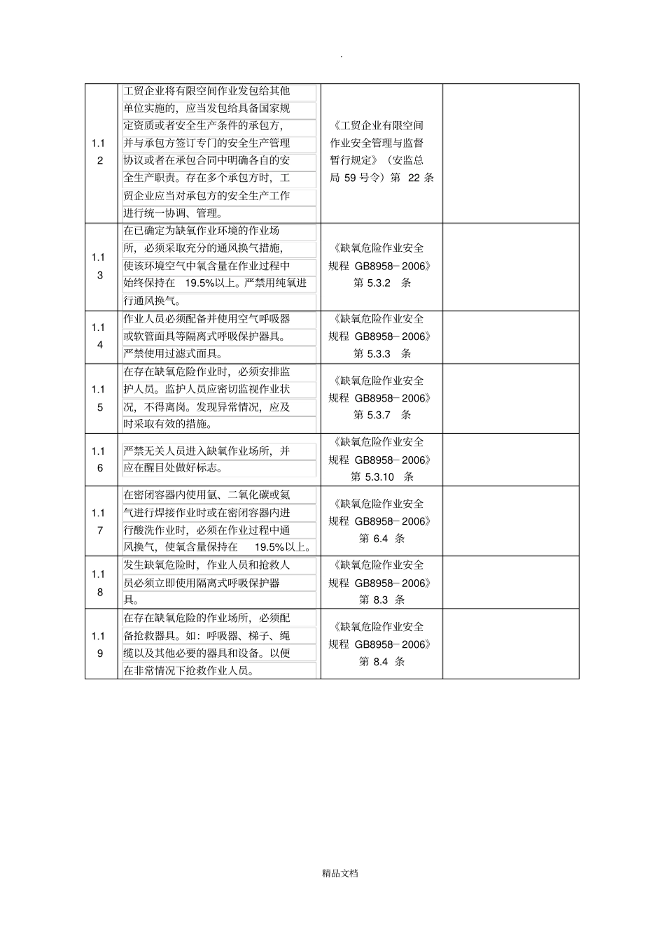 有限空间作业检查表_第3页