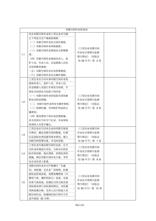 有限空间作业检查表