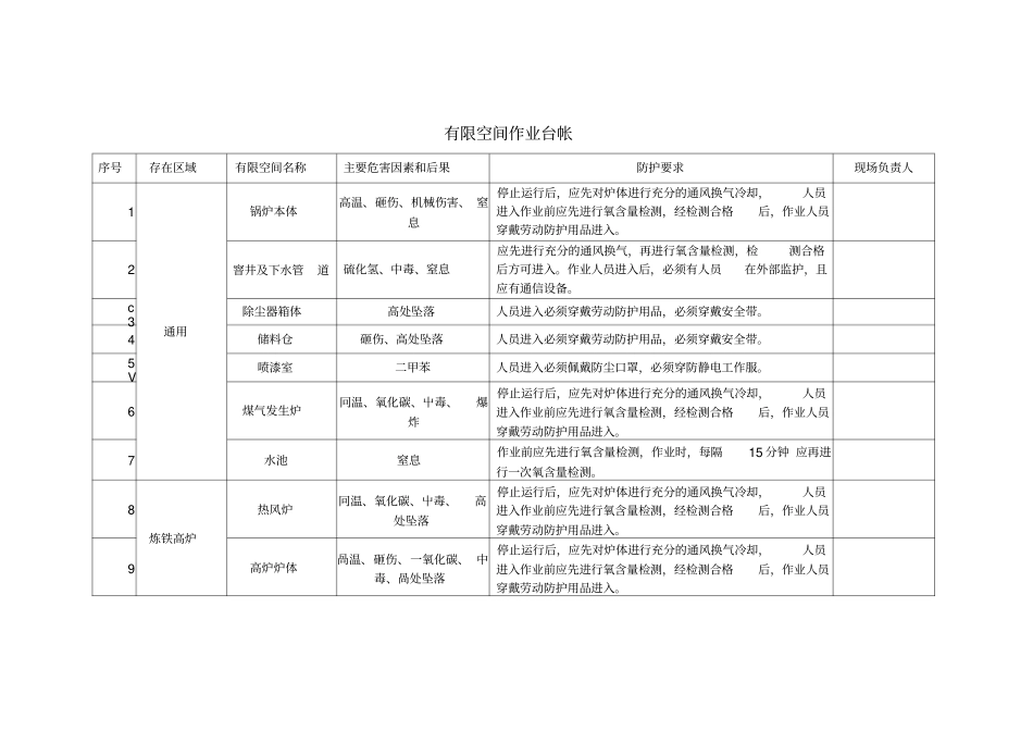 有限空间作业管理台帐_第2页
