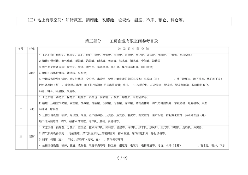 有限空间作业管理台帐知识_第3页