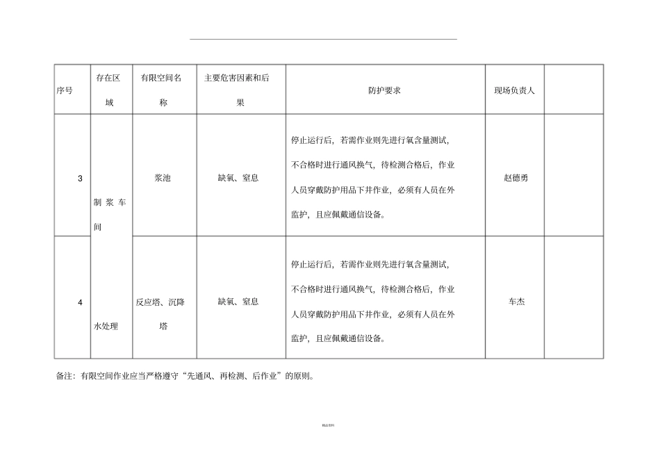 有限空间台账_第2页