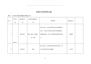 有限空间台账