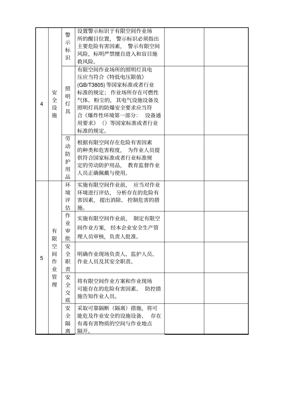 有限空间安全检查表_第2页