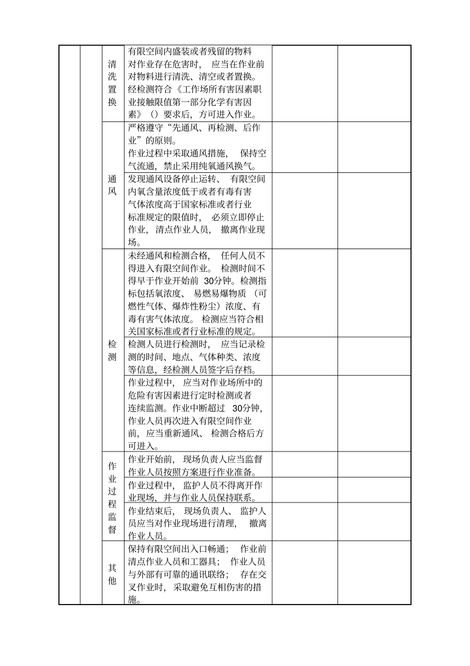 有限空间安全检查表_第3页