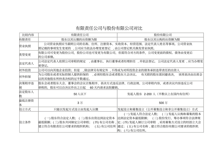 有限责任公司与股份有限公司表格对比71127_第1页