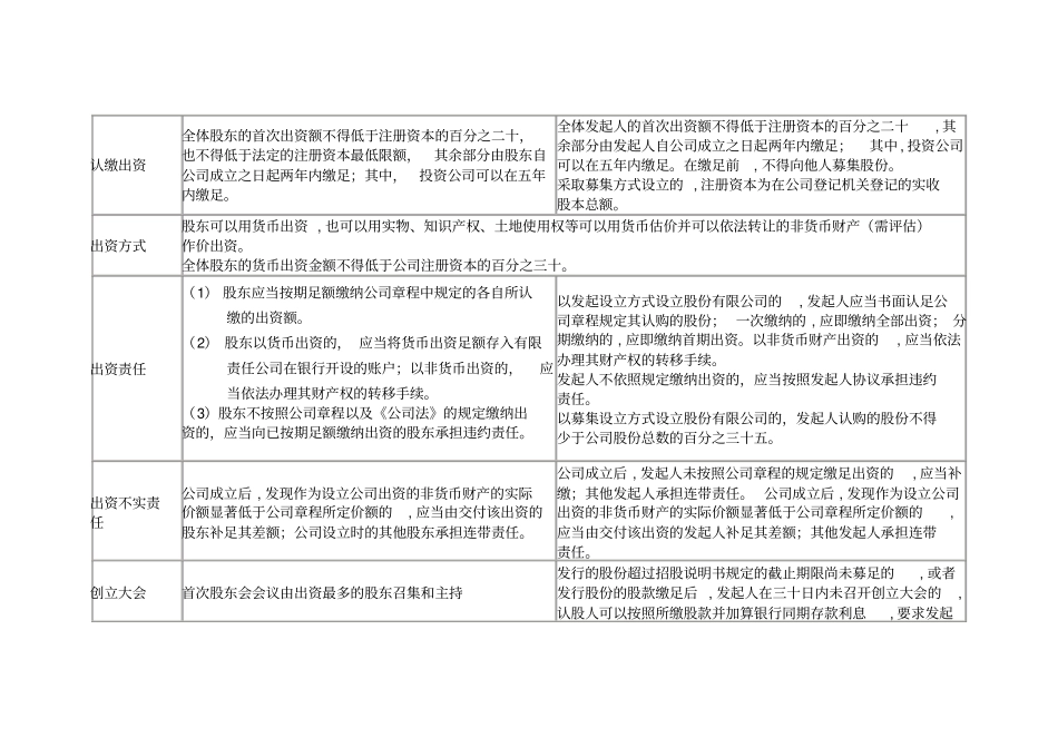 有限责任公司与股份有限公司表格对比71127_第2页