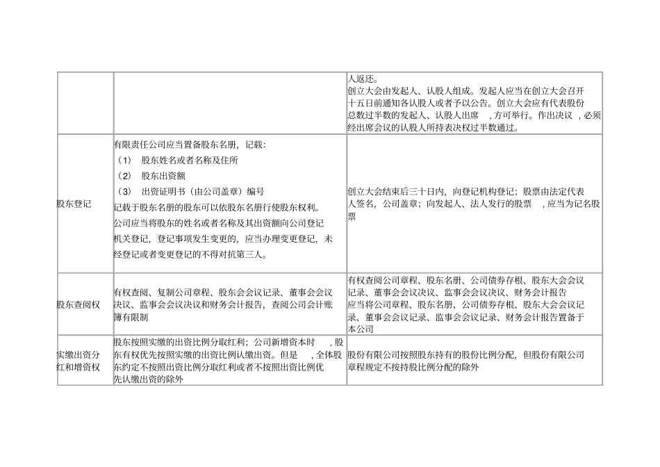 有限责任公司与股份有限公司表格对比71127_第3页